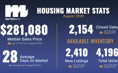 Market Reports: August 2020