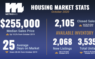 Market Reports: October 2020