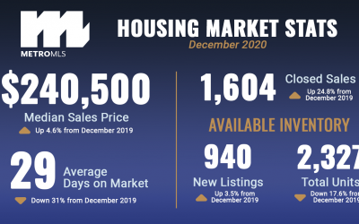 Market Reports: December 2020