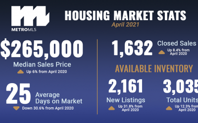Market Reports: April 2021