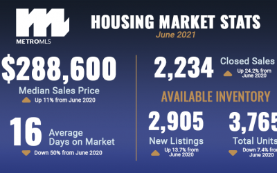 Market Reports: June 2021