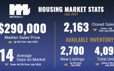 Market Reports: July 2021