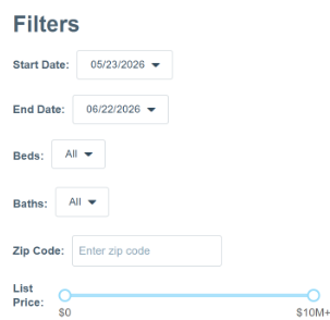 List Price Aligned Showings