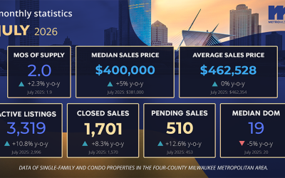 Market Reports: July 2026