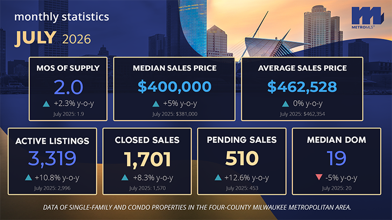 Market Reports: July 2026