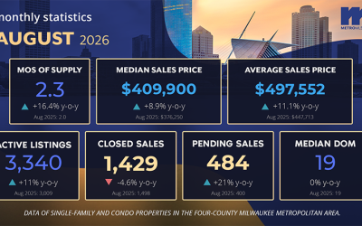 Market Reports: August 2026
