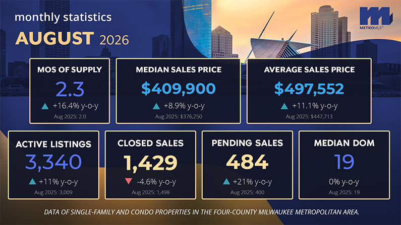 Metro MLS Infographic August 2026