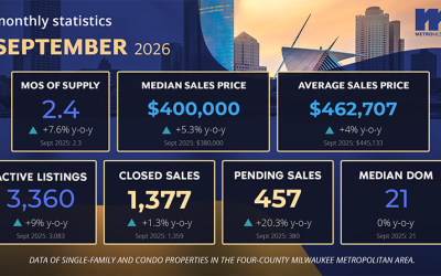 Market Reports: September 2026