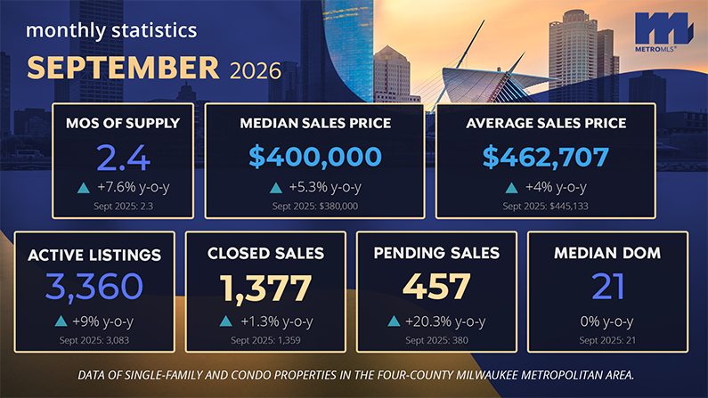 Metro MLS Milwaukee Stats